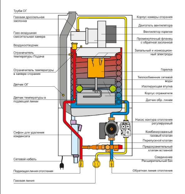Wolf CGB-К 40-35 природный газ настенный газовый котел