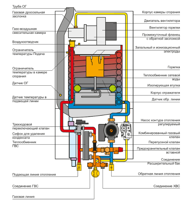Wolf CGB-К 40-35 сжиженный газ настенный газовый котел