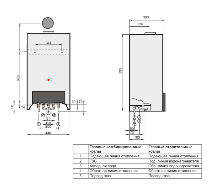 Wolf CGU-2-24 настенный газовый котел