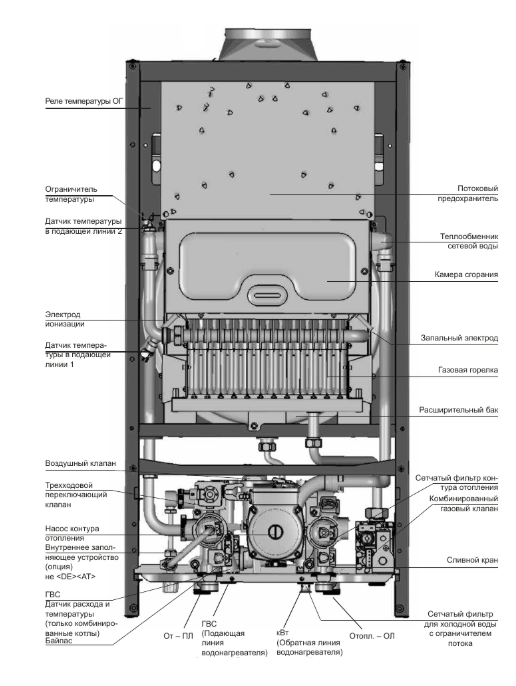 Wolf CGU-2К-18 настенный газовый котел