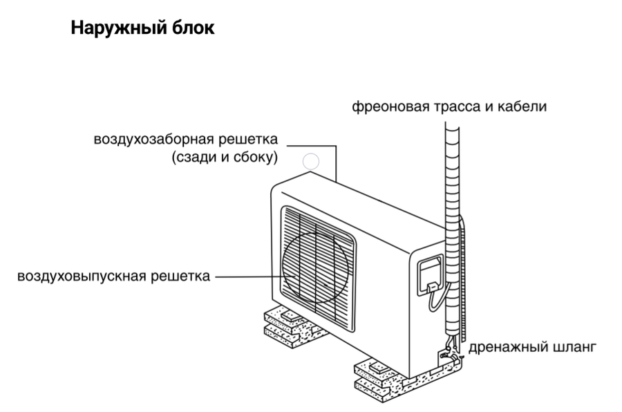 Zanussi ZACO/I-21 H3 FMI/N8 внешний блок мульти сплит-системы