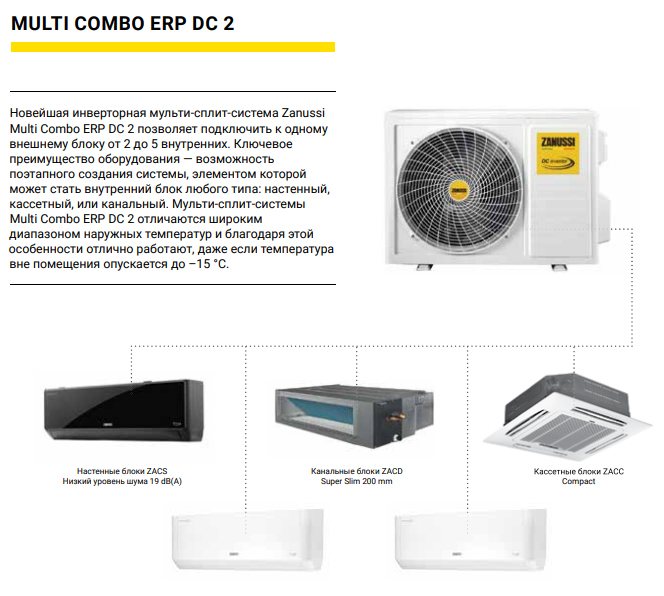 Zanussi ZACO/I-27 H3 FMI2/N8 внешний блок мульти сплит-системы