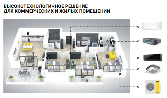 Zanussi ZACO/I-27 H3 FMI2/N8 внешний блок мульти сплит-системы