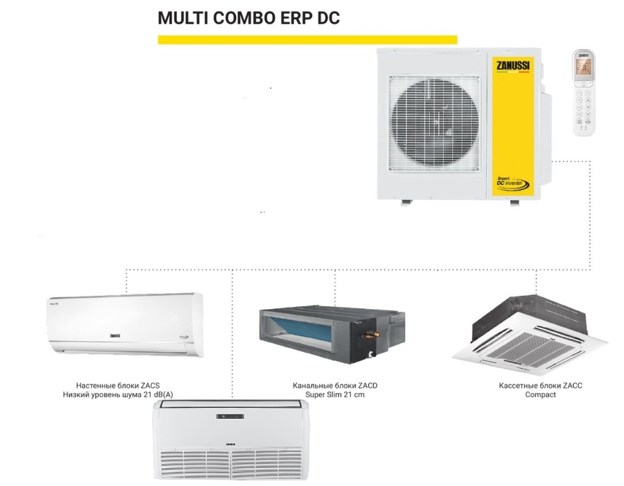 Zanussi ZACO/I-36 H4 FMI/N8 внешний блок мульти сплит-системы