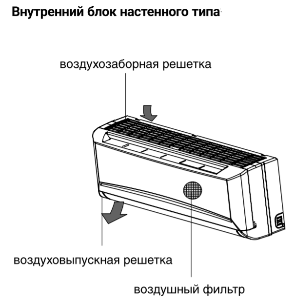 Zanussi ZACS/I-07 HIN FMI/N8 настенный внутренний блок