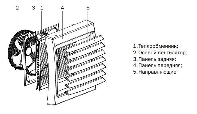 Zilon HР-30.001W водяная тепловая пушка