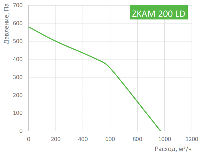 Zilon ZKAM 200 вентилятор
