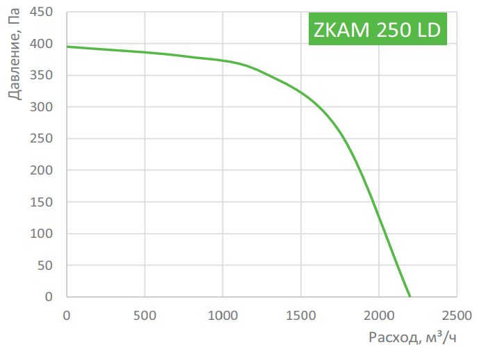 Zilon ZKAM 250 вентилятор