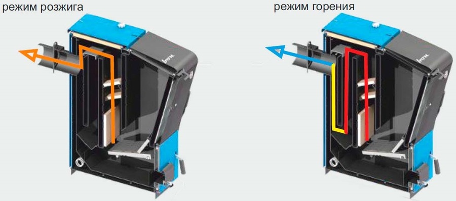 Zota Carbon 15 (CR4931120015) твердотопливный котел