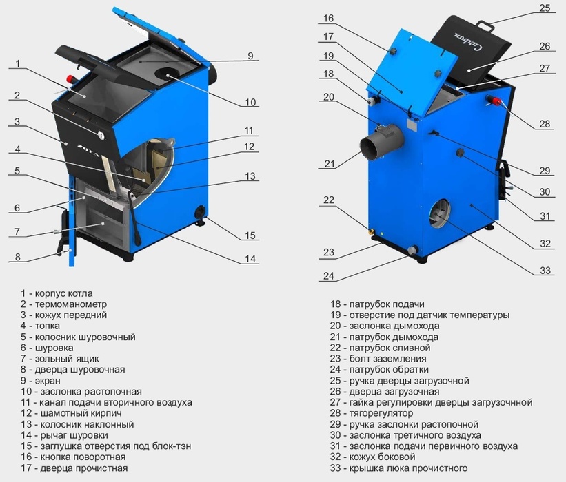 Zota Carbon 20 (CR4931120020) твердотопливный котел