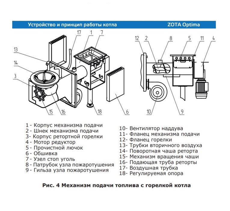 Zota OPTIMA 15 (ZO4931120015) твердотопливный котел