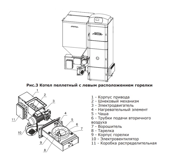 Zota "Pellet"  15S (PL4931122015) твердотопливный котел