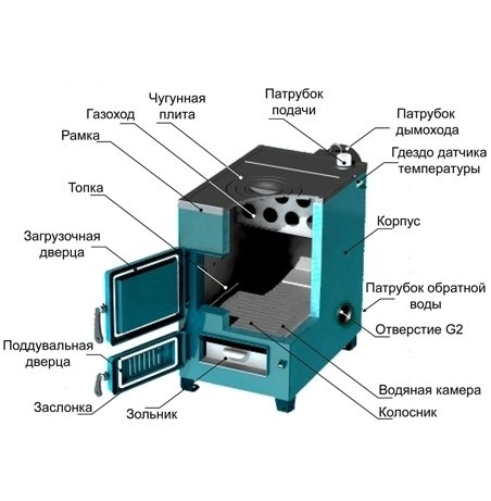 Zota Дымок-18М твердотопливный котел