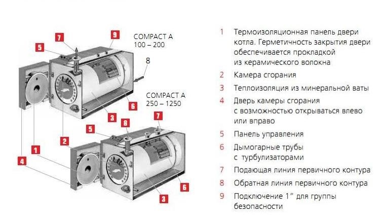 ACV CA 250 + CRATE комбинированный котел