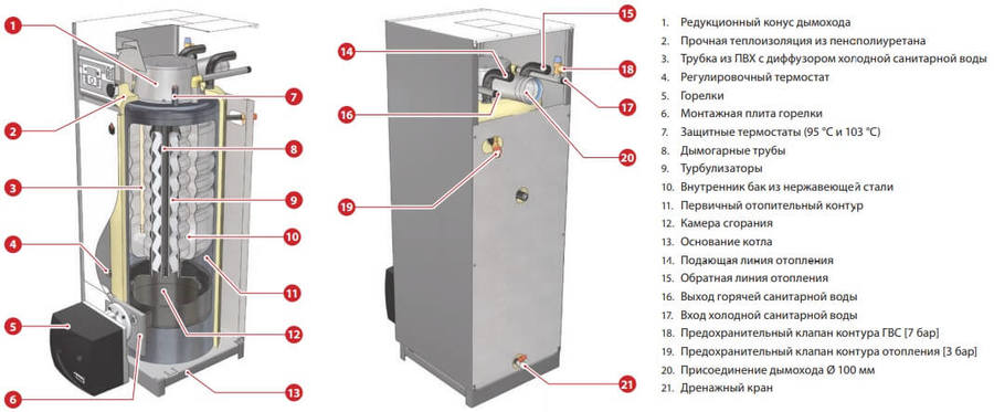 ACV DELTA PRO S 25 комбинированный котел