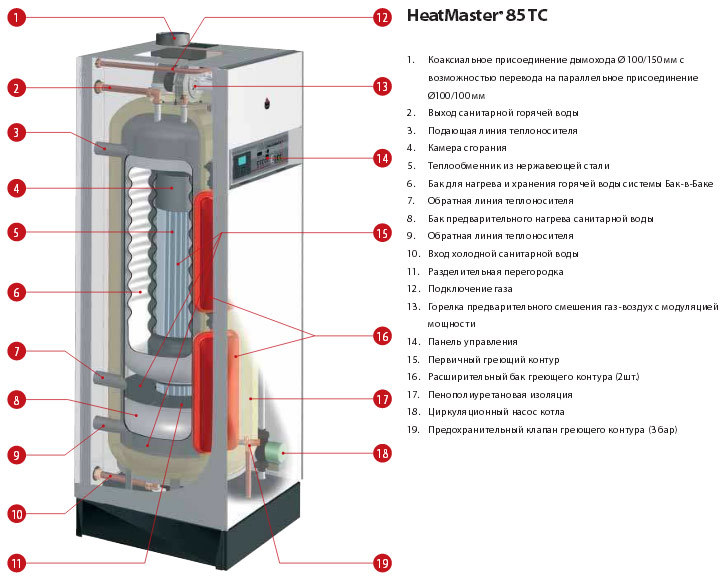 ACV HeatMaster 85 TC V15 напольный газовый котел