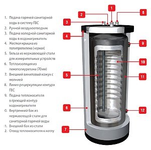ACV HR s 320 + Soft insul. Kit бойлер косвенного нагрева
