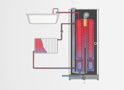 ACV HR s 320 + Soft insul. Kit бойлер косвенного нагрева