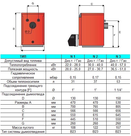 ACV N2 комбинированный котел