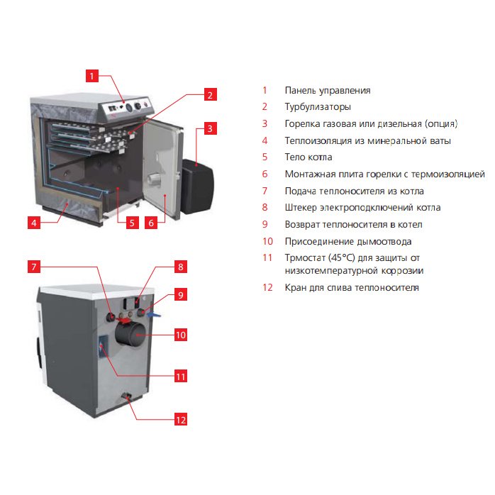 ACV N3 комбинированный котел