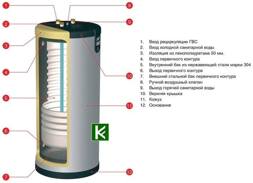 ACV SMART 320 бойлер косвенного нагрева