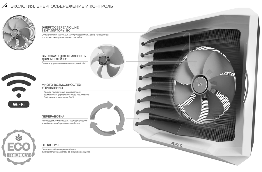 AEROCK MINI RD EC вентилятор