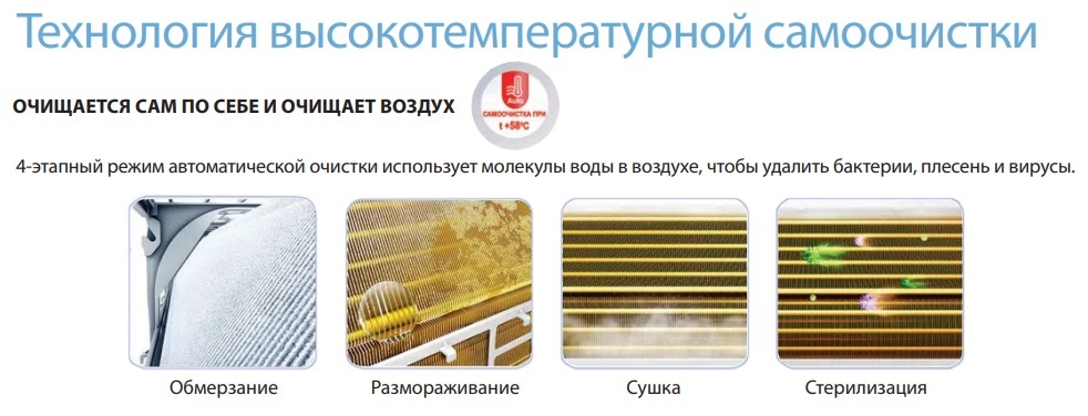 Aeronik Leto ASI/ASO-24IW1 настенный кондиционер