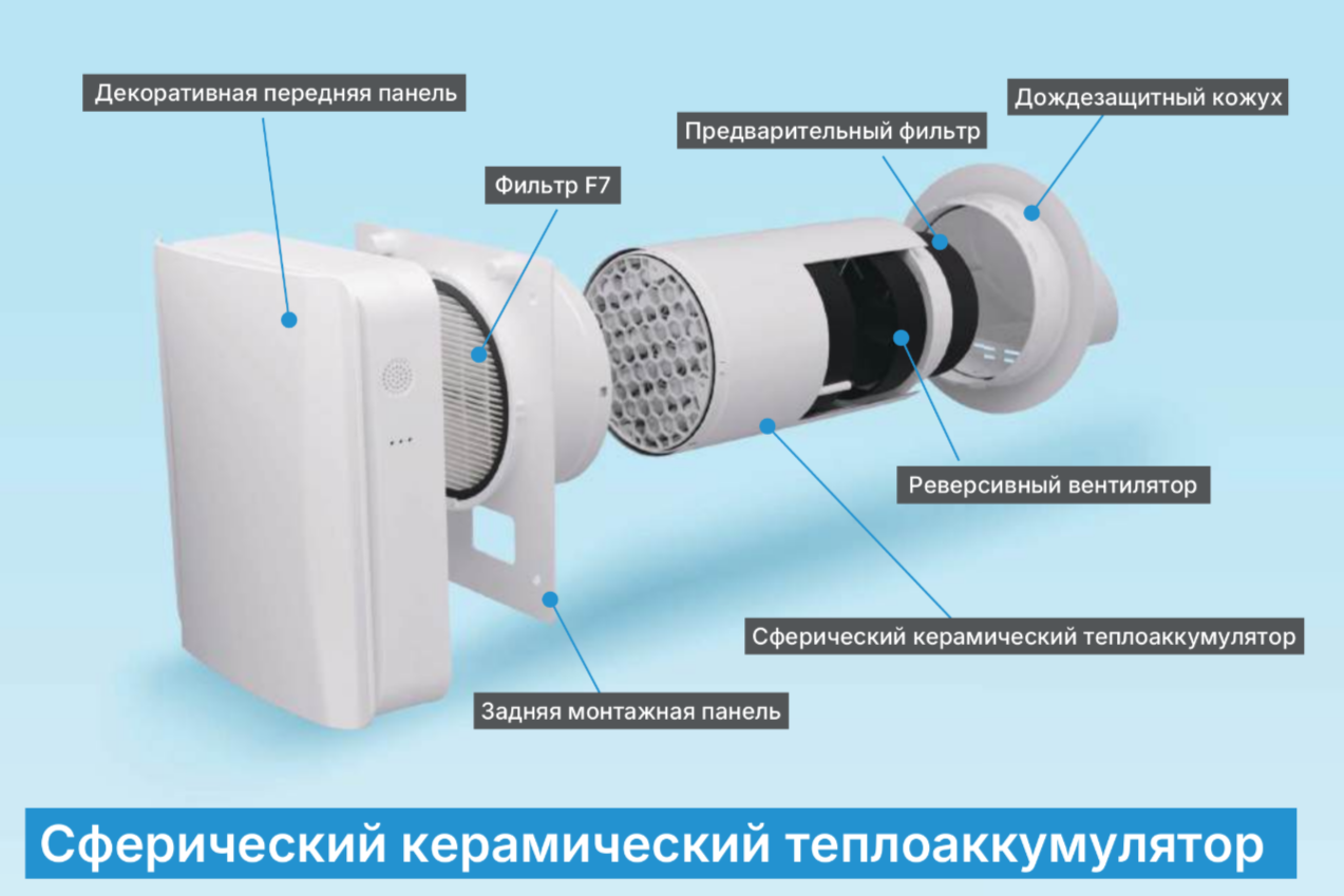 Airwoods ECO AV-TTW5-W бытовая приточно-вытяжная вентиляционная установка