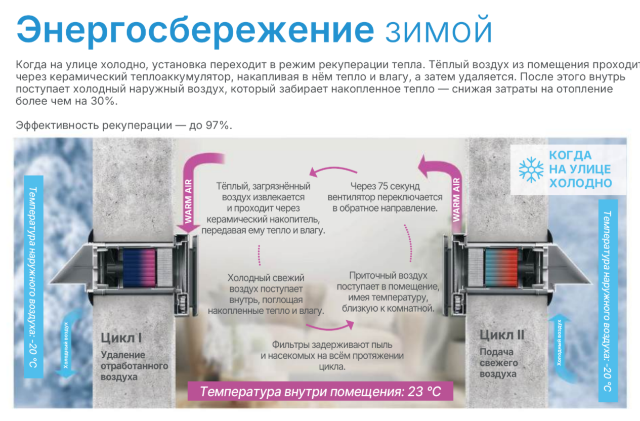 Airwoods ECO AV-TTW5-W бытовая приточно-вытяжная вентиляционная установка