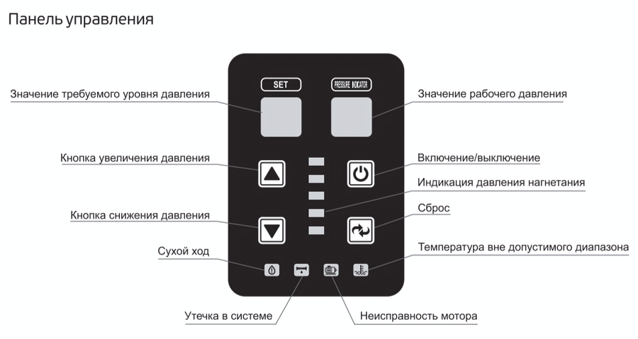 Акватек PM320/30 насосная станция