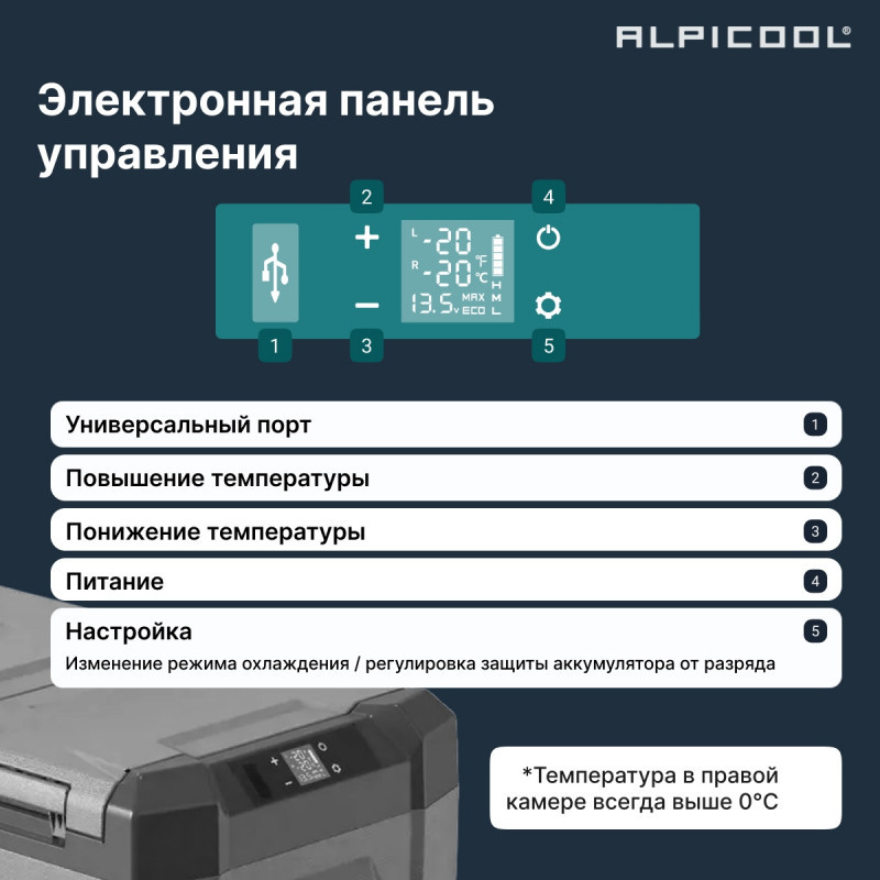 Alpicool NLD35 (12/24) компрессорный автохолодильник