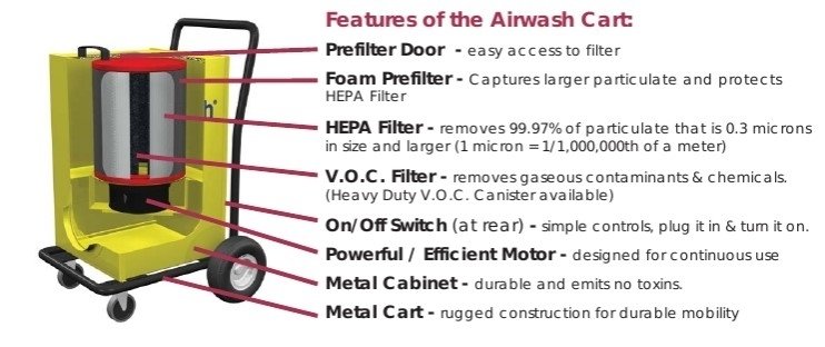 Amaircare 6000V Airwash CART очиститель воздуха