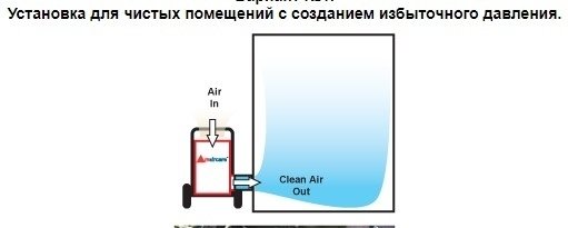 Amaircare 6000V Airwash CART очиститель воздуха