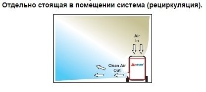 Amaircare 6000V Airwash CART очиститель воздуха