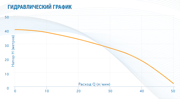 Aquario ASP2-55-100WA (кабель 25м, встр.конд.) погружной насос