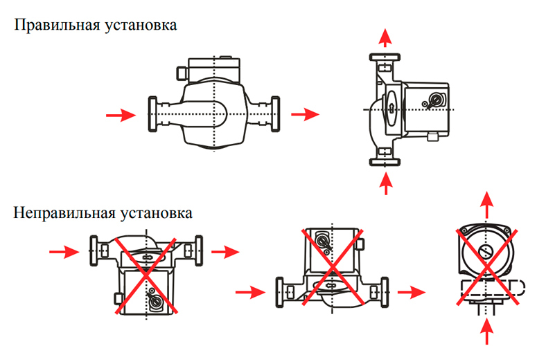 AquaViva LX GPD32-5S-180 циркуляционный насос