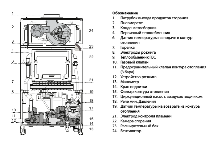 Ariston ALTEAS X 24 CF NG настенный газовый котел