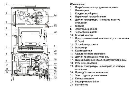 Ariston CARES X 24 CF NG настенный газовый котел