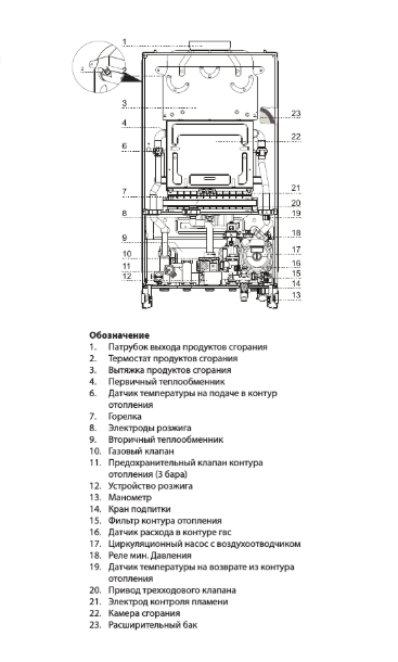 Ariston CLAS X SYSTEM 24 CF NG (RU) настенный газовый котел