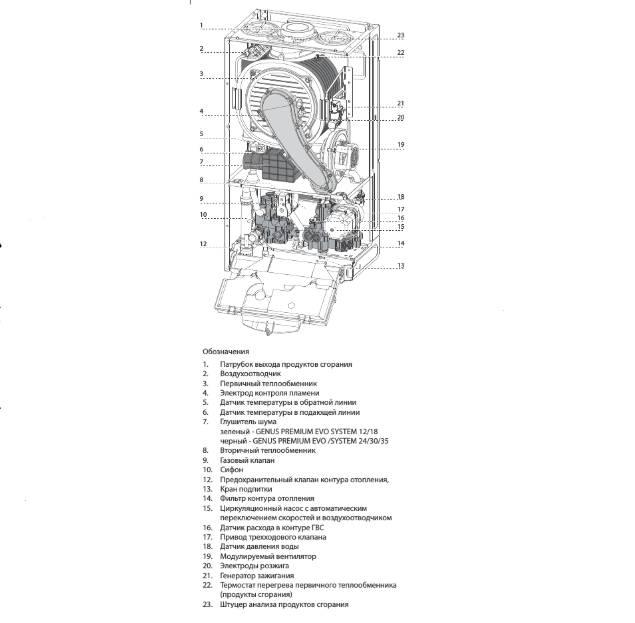 Ariston GENUS PREMIUM EVO HP 85KW EU