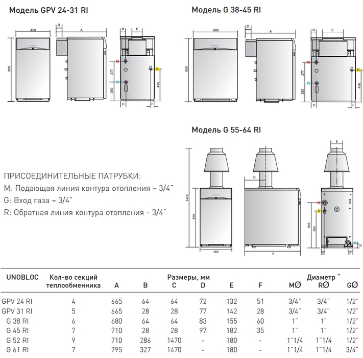 Ariston UNOBLOC G 64 RI MET напольный газовый котел