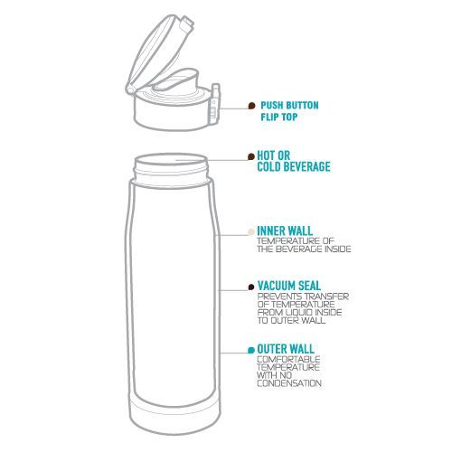 Asobu Liberty canteen черная/медная (LC17 black-copper) термокружка