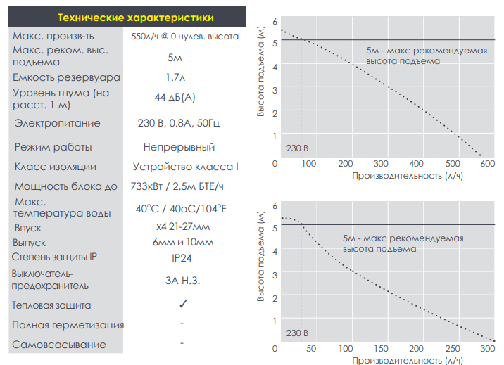 Aspen Hi Flow Max дренажная помпа