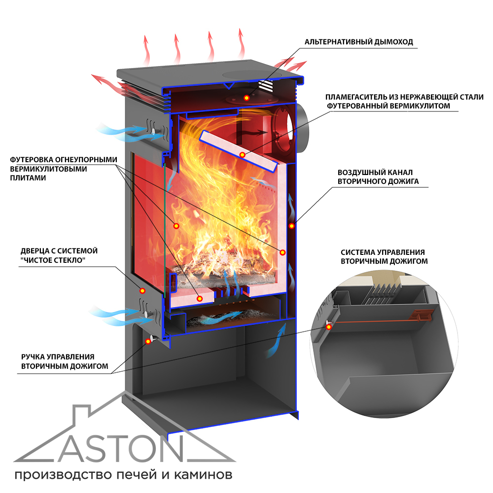 ASTON 11кВт (Чугунная дверь) Амфиболит дровяная печь