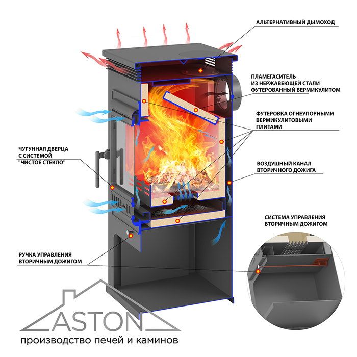 ASTON 11кВт (Чугунная дверь) Талькохлорит дровяная печь