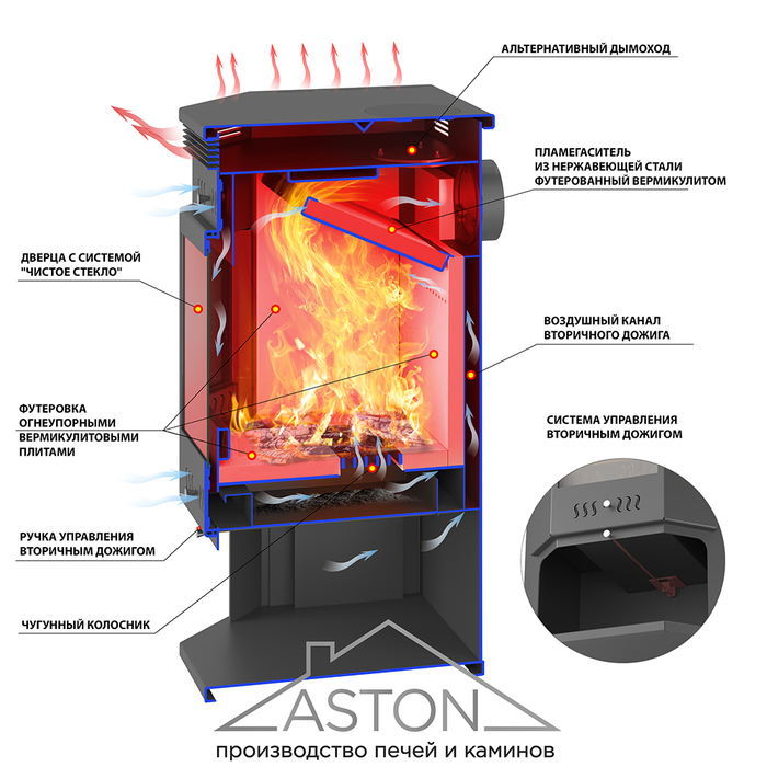 ASTON 11кВт пристенно-угловой дровяная печь