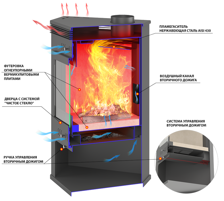 ASTON 11кВт Угловой дровяная печь