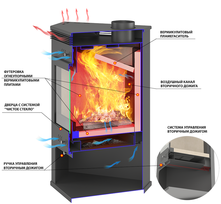 ASTON 11кВт Угловой (Амфиболит) дровяная печь
