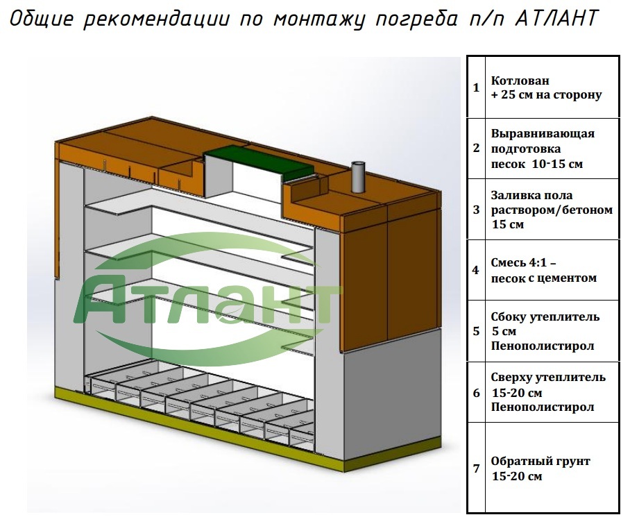 Атлант 2000х3000х2000 Прямоугольный (верхний люк) погреб