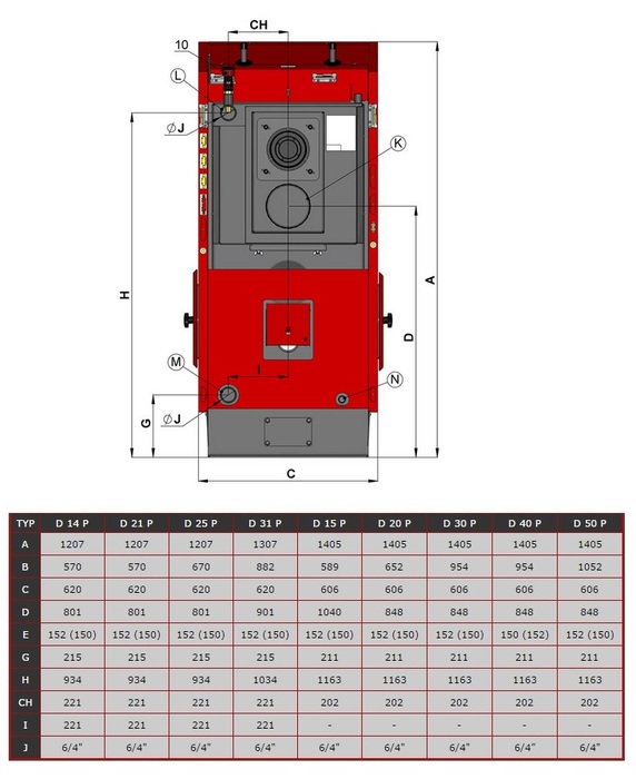 Атмос D 14 P твердотопливный котел